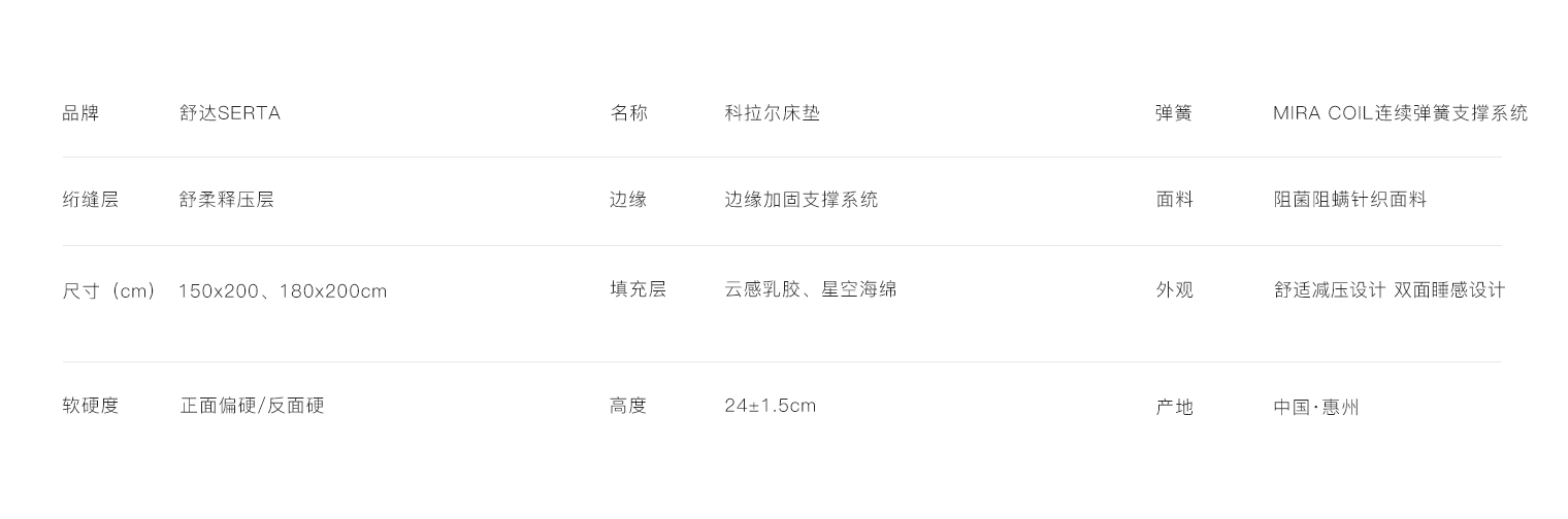列表層科拉爾.jpg