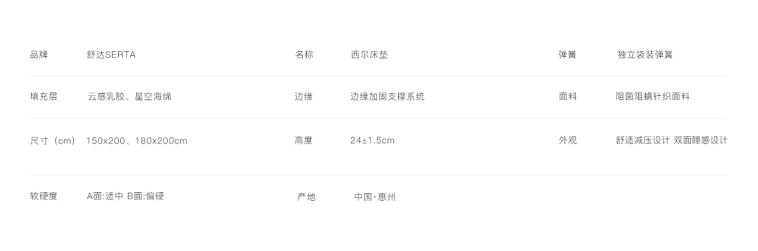 列表層西爾.jpg